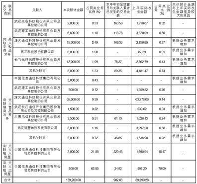中信科移动通信技术股份有限公司 关于使用自有闲置资金 购买短期理财产品的公告