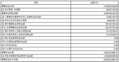 中信科移动通信技术股份有限公司 关于使用自有闲置资金 购买短期理财产品的公告