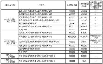 中信科移动通信技术股份有限公司 关于使用自有闲置资金 购买短期理财产品的公告