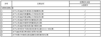 中信科移动通信技术股份有限公司 关于使用自有闲置资金 购买短期理财产品的公告