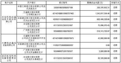 中信科移动通信技术股份有限公司 关于使用自有闲置资金 购买短期理财产品的公告
