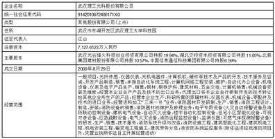 中信科移动通信技术股份有限公司 关于使用自有闲置资金 购买短期理财产品的公告