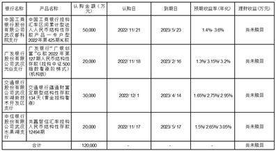 中信科移动通信技术股份有限公司 关于使用自有闲置资金 购买短期理财产品的公告