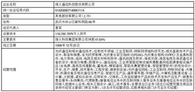 中信科移动通信技术股份有限公司 关于使用自有闲置资金 购买短期理财产品的公告