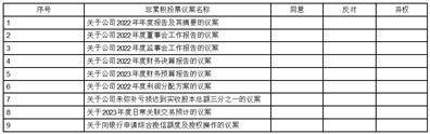 中信科移动通信技术股份有限公司 关于使用自有闲置资金 购买短期理财产品的公告