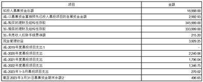 科博达技术股份有限公司关于使用闲置自有资金进行委托理财的公告