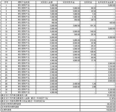 科博达技术股份有限公司关于使用闲置自有资金进行委托理财的公告
