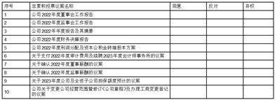 珀莱雅化妆品股份有限公司关于使用 部分闲置募集资金进行委托理财的公告
