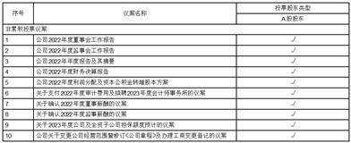 珀莱雅化妆品股份有限公司关于使用 部分闲置募集资金进行委托理财的公告