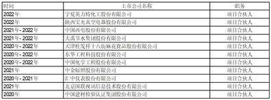天津桂发祥十八街麻花食品股份有限 公司关于使用暂时闲置自有资金购买 短期理财产品的公告