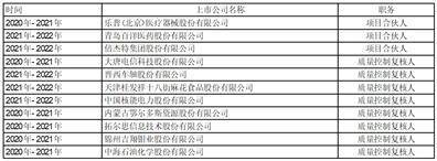 天津桂发祥十八街麻花食品股份有限 公司关于使用暂时闲置自有资金购买 短期理财产品的公告