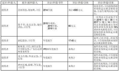 天津桂发祥十八街麻花食品股份有限 公司关于使用暂时闲置自有资金购买 短期理财产品的公告