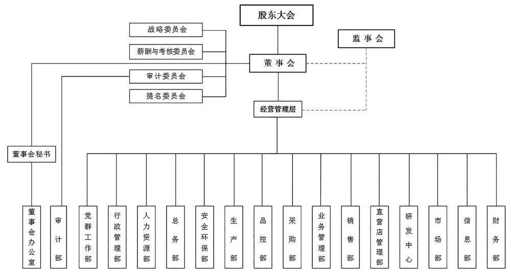 天津桂发祥十八街麻花食品股份有限 公司关于使用暂时闲置自有资金购买 短期理财产品的公告