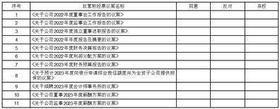 中科微至科技股份有限公司 关于使用暂时闲置自有资金 进行委托理财的公告