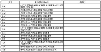中科微至科技股份有限公司 关于使用暂时闲置自有资金 进行委托理财的公告