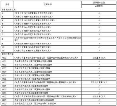 中科微至科技股份有限公司 关于使用暂时闲置自有资金 进行委托理财的公告