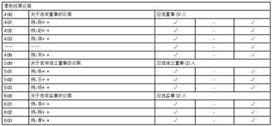 中科微至科技股份有限公司 关于使用暂时闲置自有资金 进行委托理财的公告