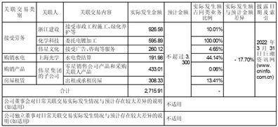 浙江伟星新型建材股份有限公司 关于使用闲置自有资金开展投资 理财业务的公告
