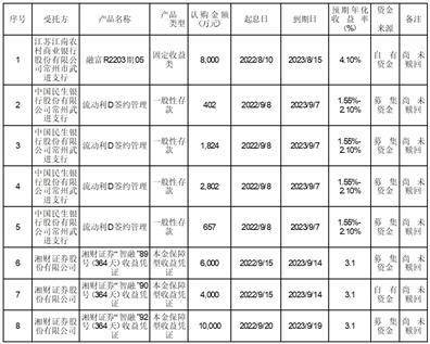 江苏立华牧业股份有限公司 关于使用自有资金进行委托理财及募集资金进行现金管理的进展公告