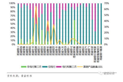 董翠华等：理财公司建直销渠道，怎么破难点