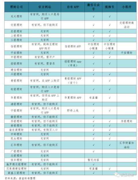 董翠华等：理财公司建直销渠道，怎么破难点