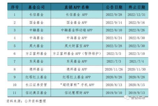 董翠华等：理财公司建直销渠道，怎么破难点