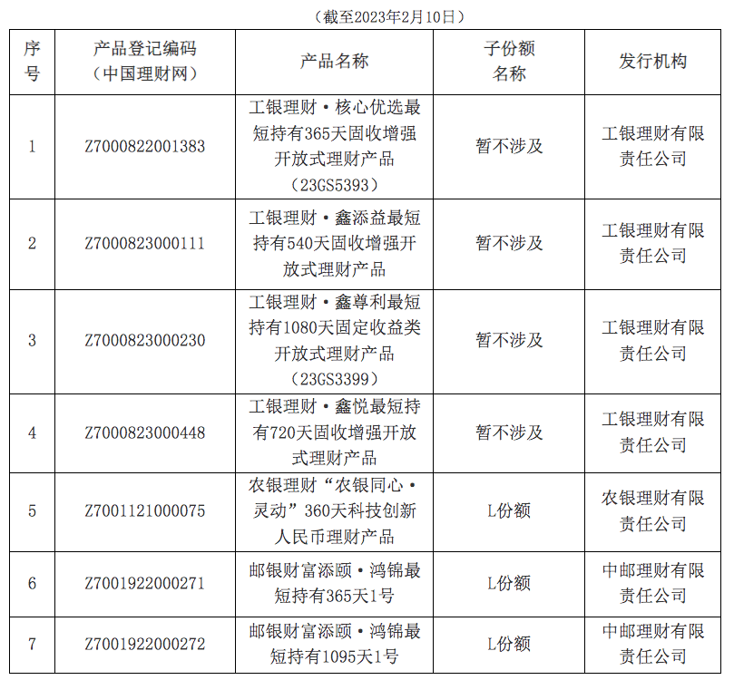 首批个人养老金理财产品名单出炉，3家银行理财子公司发售7只产品