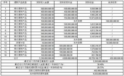 江苏凤凰出版传媒股份有限公司关于 使用闲置自有资金购买理财产品的公告