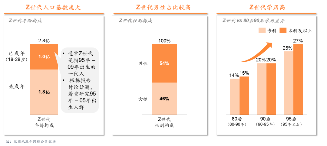 平安证券聚焦Z世代用户，“平安财萌”助力年轻人财商成长