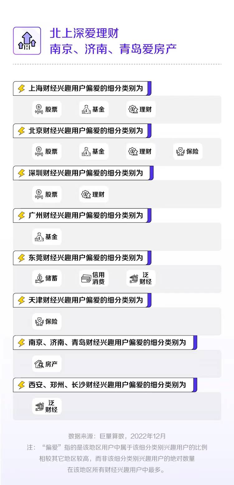 抖音财经知识搜索量同比翻倍 “房贷利率调整”等为热门搜索内容