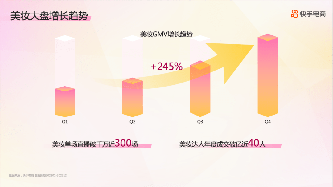对话快手美妆负责人：快手电商转变运营逻辑，美妆品牌该如何赢在起跑线？|| 关注