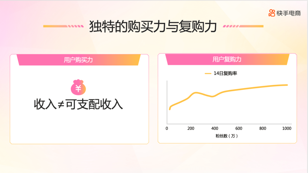 对话快手美妆负责人：快手电商转变运营逻辑，美妆品牌该如何赢在起跑线？|| 关注
