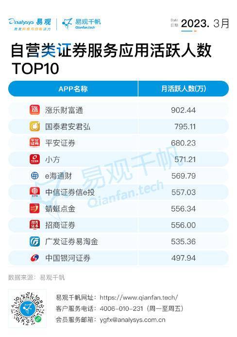 全网有多少人在投资理财？从APP活跃数看一看
