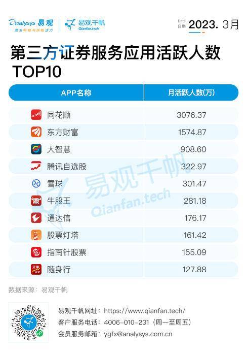 全网有多少人在投资理财？从APP活跃数看一看