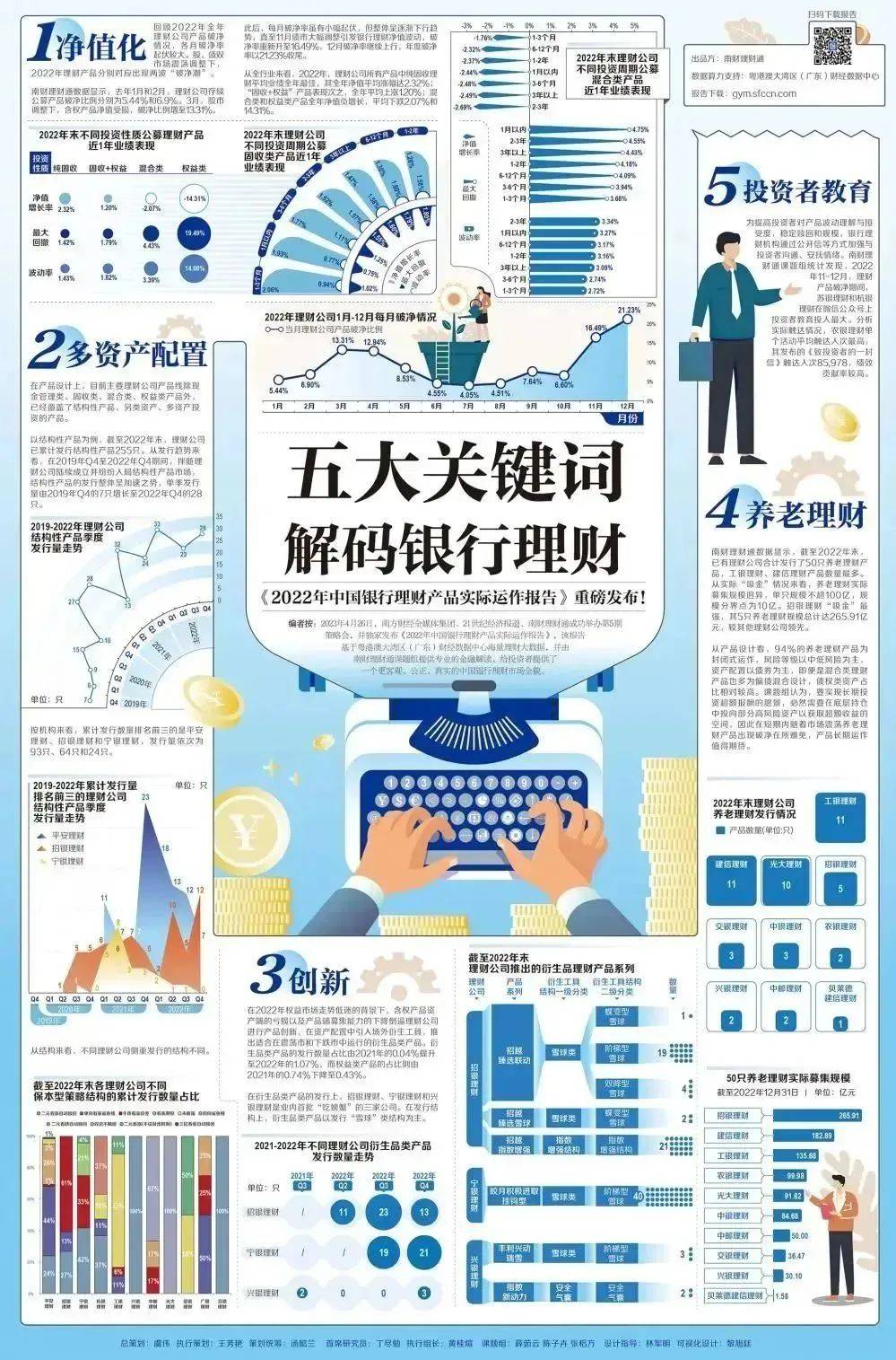 银行理财，重磅报告来了！