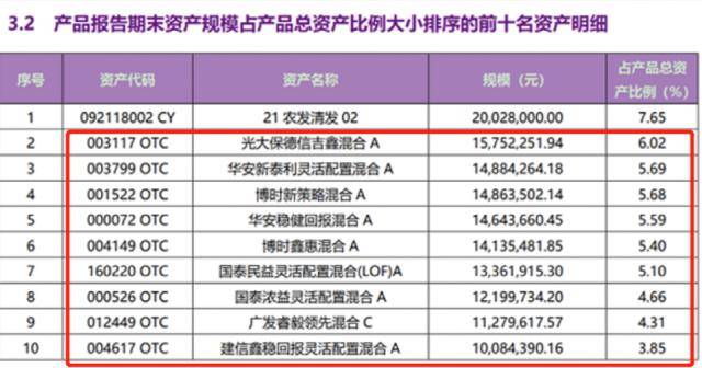 最新！多家银行理财持仓大曝光