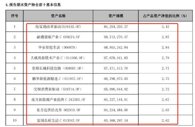最新！多家银行理财持仓大曝光