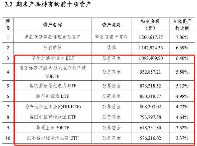 最新！多家银行理财持仓大曝光