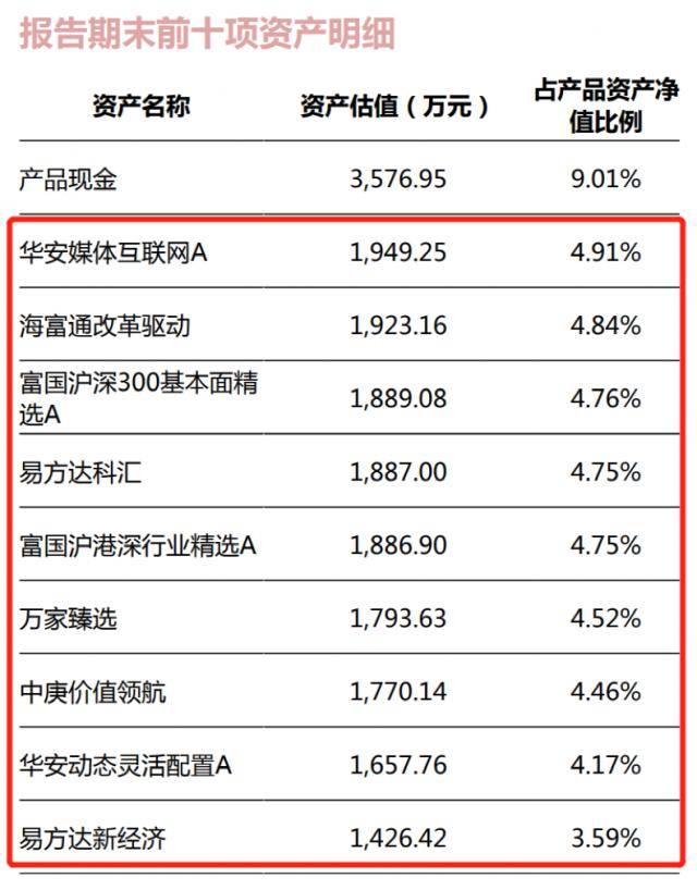 最新！多家银行理财持仓大曝光
