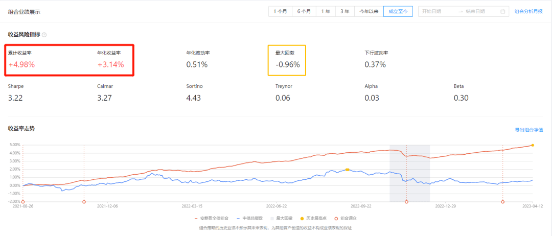 债基和银行理财怎么选？