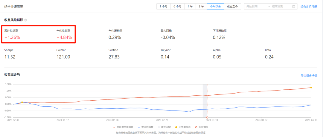 债基和银行理财怎么选？