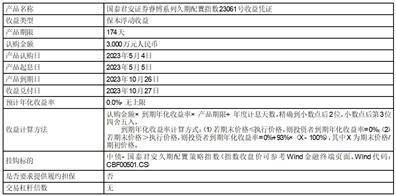 雪龙集团股份有限公司 关于使用部分暂时闲置募集资金进行现金管理到期赎回 并继续进行现金管理的公告