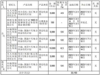杭州微光电子股份有限公司关于使用部分闲置自有资金进行委托理财的进展公告