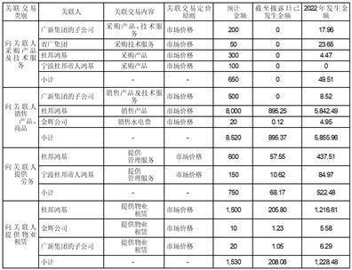 佛山佛塑科技集团股份有限公司 关于2023年预计为控股子公司 提供担保的公告