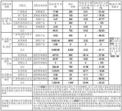 佛山佛塑科技集团股份有限公司 关于2023年预计为控股子公司 提供担保的公告