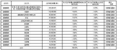 哈尔滨誉衡药业股份有限公司 关于使用闲置自有资金进行委托理财的进展公告