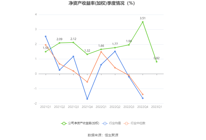 派林生物：2023年一季度净利润5637.61万元 同比下降46.62%
