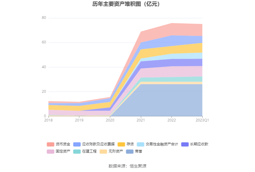 派林生物：2023年一季度净利润5637.61万元 同比下降46.62%