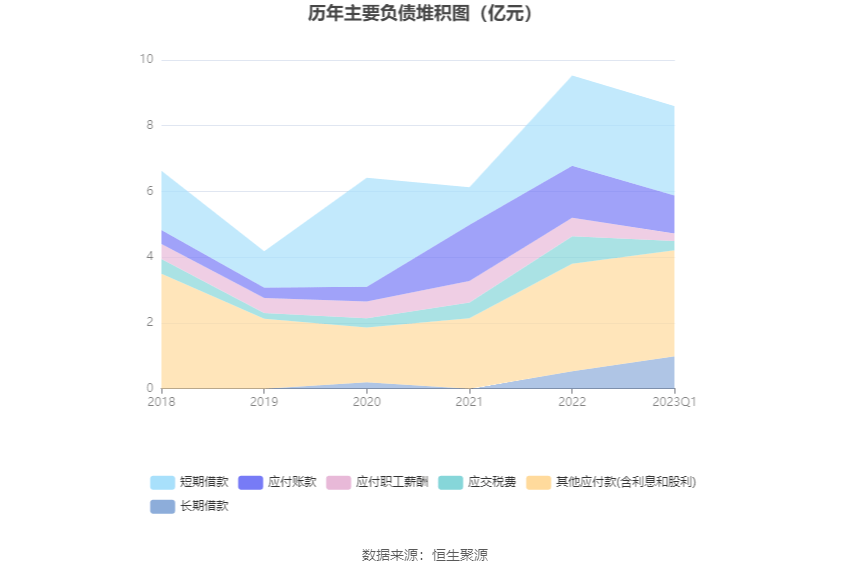 派林生物：2023年一季度净利润5637.61万元 同比下降46.62%