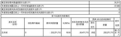 奥瑞德光电股份有限公司2022年度报告摘要
